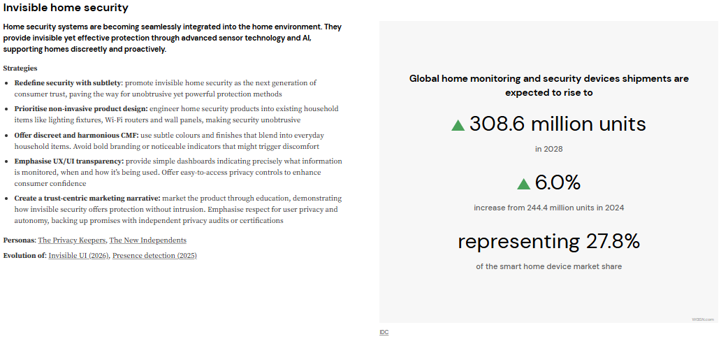 WGSN Invisible Home Security Automation Research